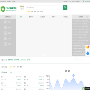 360板材网-板材行业电商交易平台